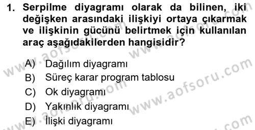 Konaklama Hizmetlerinde Kalite Yönetimi Dersi 2023 - 2024 Yılı (Final) Dönem Sonu Sınav Soruları 1. Soru