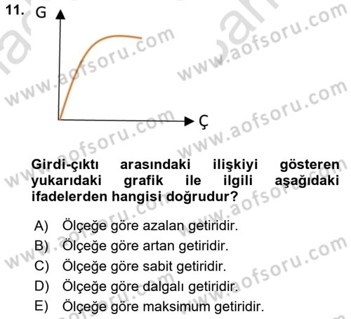 Tarım Ekonomisi Dersi 2024 - 2025 Yılı (Vize) Ara Sınav Soruları 11. Soru