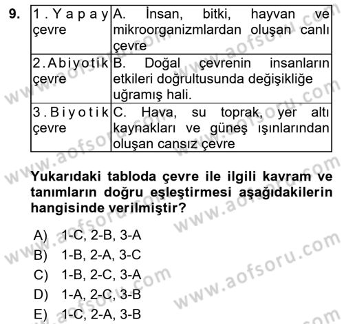 Ekoloji ve Çevre Bilgisi Dersi 2018 - 2019 Yılı (Vize) Ara Sınav Soruları 9. Soru