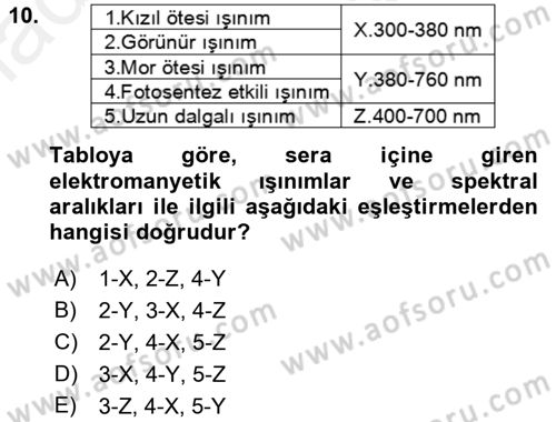 Örtü Altı Üretim Sistemleri Dersi 2017 - 2018 Yılı (Vize) Ara Sınav Soruları 10. Soru