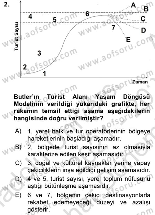 Toplum Temelli Turizm Dersi 2021 - 2022 Yılı (Final) Dönem Sonu Sınav Soruları 2. Soru