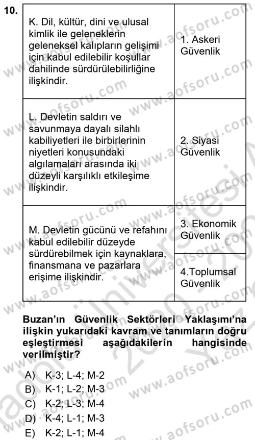 Strateji ve Güvenlik Dersi 2020 - 2021 Yılı Yaz Okulu Sınav Soruları 10. Soru