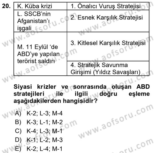 Strateji ve Güvenlik Dersi 2021 - 2022 Yılı (Vize) Ara Sınavı 20. Soru