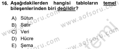 Web Tabanlı Kodlama Dersi 2017 - 2018 Yılı (Vize) Ara Sınav Soruları 16. Soru