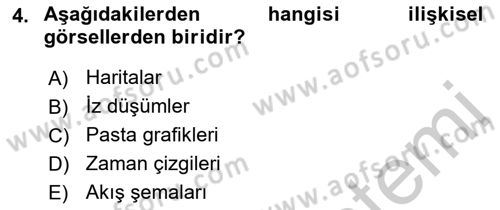 Görsel Web Tasarımı Dersi 2018 - 2019 Yılı Yaz Okulu Sınav Soruları 4. Soru