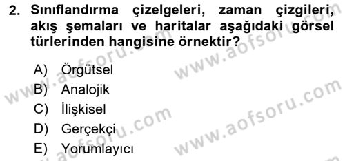 Görsel Web Tasarımı Dersi Ara Sınavı Deneme Sınav Soruları 2. Soru