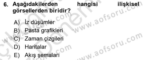 Görsel Web Tasarımı Dersi Ara Sınavı Deneme Sınav Soruları 6. Soru