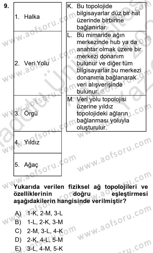 Bilişim Teknolojileri Dersi 2020 - 2021 Yılı Yaz Okulu Sınav Soruları 9. Soru