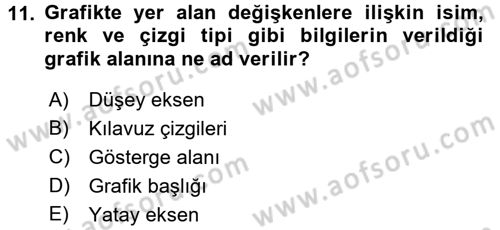 İşletme Analitiği Dersi 2016 - 2017 Yılı (Final) Dönem Sonu Sınav Soruları 11. Soru