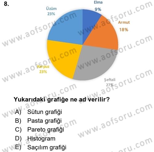 İşletme Analitiği Dersi 2016 - 2017 Yılı (Final) Dönem Sonu Sınav Soruları 8. Soru