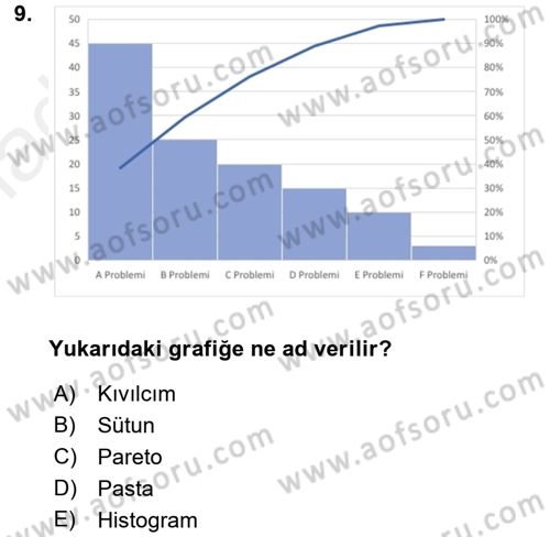 İşletme Analitiği Dersi 2017 - 2018 Yılı (Final) Dönem Sonu Sınav Soruları 9. Soru