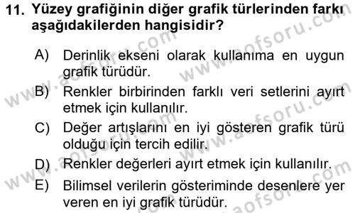 İşlem Tabloları Dersi Ara Sınavı Deneme Sınav Soruları 11. Soru