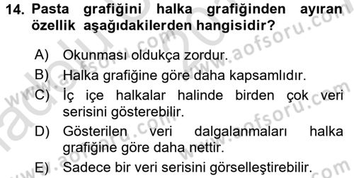 İşlem Tabloları Dersi Ara Sınavı Deneme Sınav Soruları 14. Soru