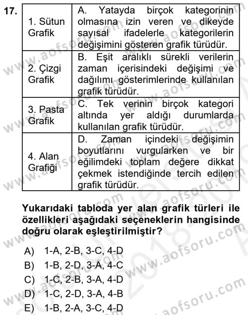 İşlem Tabloları Dersi Ara Sınavı Deneme Sınav Soruları 17. Soru
