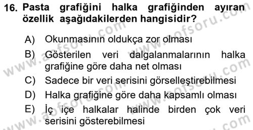 İşlem Tabloları Dersi 2019 - 2020 Yılı (Vize) Ara Sınav Soruları 16. Soru