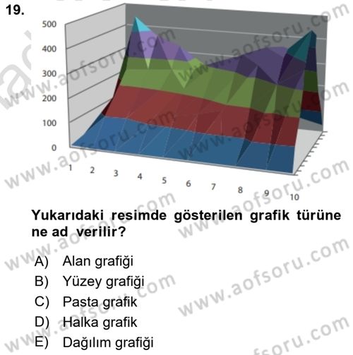 İşlem Tabloları Dersi 2024 - 2025 Yılı (Vize) Ara Sınav Soruları 19. Soru