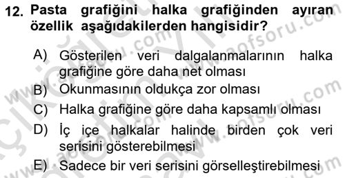 İşlem Tabloları Dersi 2024 - 2025 Yılı Yaz Okulu Sınav Soruları 12. Soru
