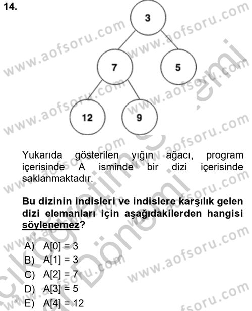 Algoritmalar Ve Programlama Dersi 2016 - 2017 Yılı (Vize) Ara Sınav Soruları 14. Soru