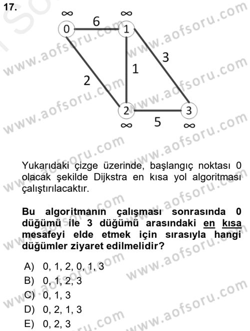 Algoritmalar Ve Programlama Dersi 2018 - 2019 Yılı (Final) Dönem Sonu Sınav Soruları 17. Soru
