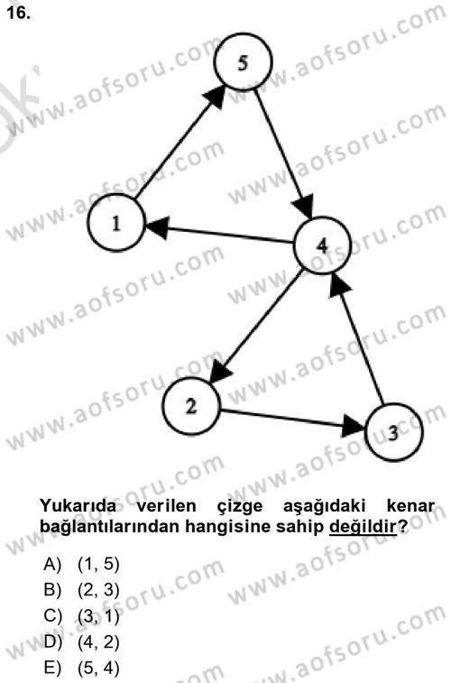 Algoritmalar Ve Programlama Dersi 2020 - 2021 Yılı Yaz Okulu Sınav Soruları 16. Soru
