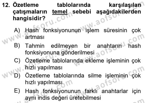Algoritmalar Ve Programlama Dersi 2021 - 2022 Yılı (Vize) Ara Sınav Soruları 12. Soru