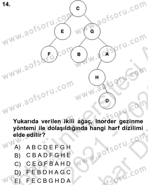 Algoritmalar Ve Programlama Dersi 2021 - 2022 Yılı (Vize) Ara Sınav Soruları 14. Soru
