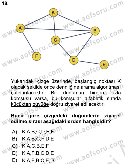 Algoritmalar Ve Programlama Dersi 2021 - 2022 Yılı (Final) Dönem Sonu Sınav Soruları 18. Soru