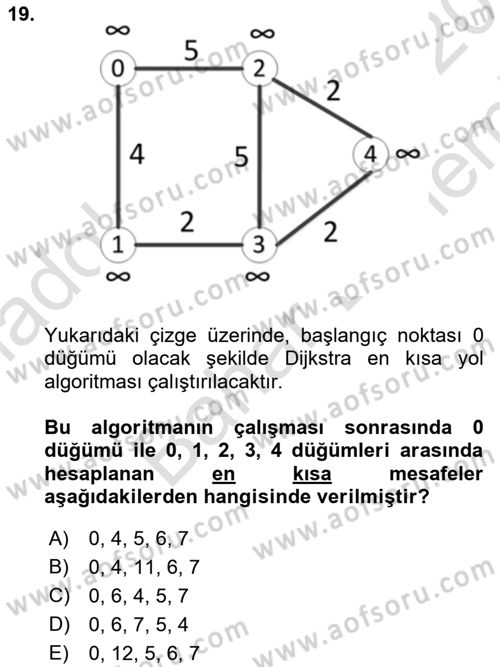 Algoritmalar Ve Programlama Dersi 2021 - 2022 Yılı (Final) Dönem Sonu Sınav Soruları 19. Soru