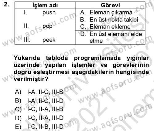 Algoritmalar Ve Programlama Dersi 2021 - 2022 Yılı (Final) Dönem Sonu Sınav Soruları 2. Soru