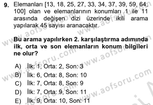 Algoritmalar Ve Programlama Dersi 2021 - 2022 Yılı (Final) Dönem Sonu Sınav Soruları 9. Soru