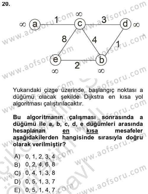 Algoritmalar Ve Programlama Dersi 2022 - 2023 Yılı Yaz Okulu Sınav Soruları 20. Soru