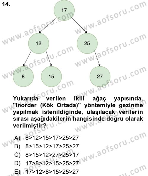 Algoritmalar Ve Programlama Dersi 2023 - 2024 Yılı (Vize) Ara Sınav Soruları 14. Soru