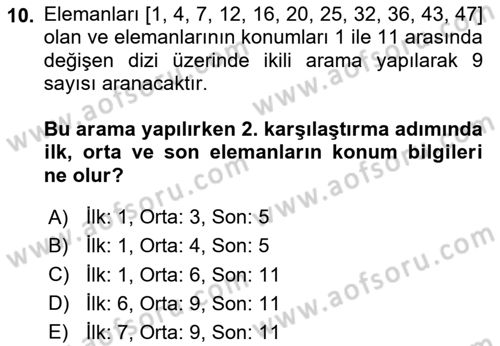 Algoritmalar Ve Programlama Dersi 2023 - 2024 Yılı (Final) Dönem Sonu Sınav Soruları 10. Soru
