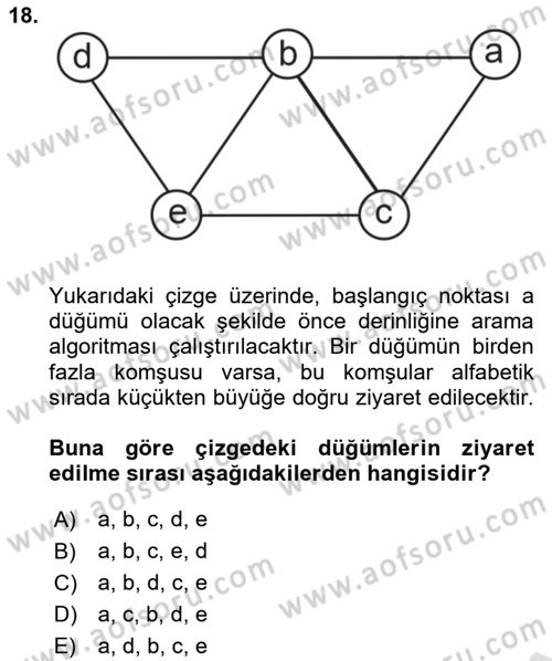 Algoritmalar Ve Programlama Dersi 2023 - 2024 Yılı (Final) Dönem Sonu Sınav Soruları 18. Soru