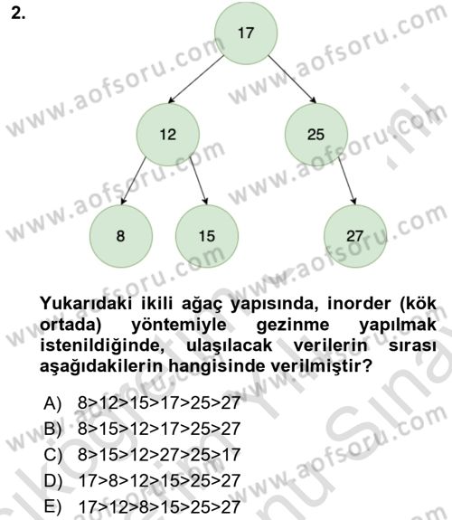 Algoritmalar Ve Programlama Dersi 2023 - 2024 Yılı (Final) Dönem Sonu Sınav Soruları 2. Soru