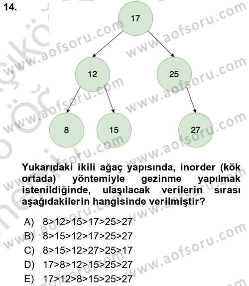 Algoritmalar Ve Programlama Dersi 2025 - 2026 Yılı (Vize) Ara Sınav Soruları 14. Soru