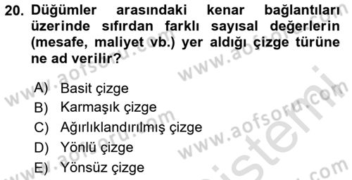Algoritmalar Ve Programlama Dersi 2025 - 2026 Yılı (Final) Dönem Sonu Sınav Soruları 20. Soru