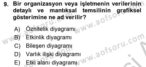 Veritabanı Sistemleri Dersi 2016 - 2017 Yılı (Vize) Ara Sınav Soruları 9. Soru