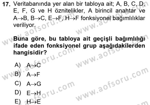 Veritabanı Sistemleri Dersi 2017 - 2018 Yılı (Final) Dönem Sonu Sınav Soruları 17. Soru