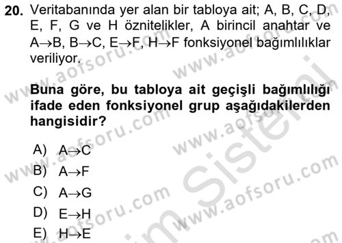 Veritabanı Sistemleri Dersi 2021 - 2022 Yılı Yaz Okulu Sınav Soruları 20. Soru