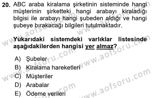 Bilişim Sistemleri Dersi 2022 - 2023 Yılı (Final) Dönem Sonu Sınavı 20. Soru