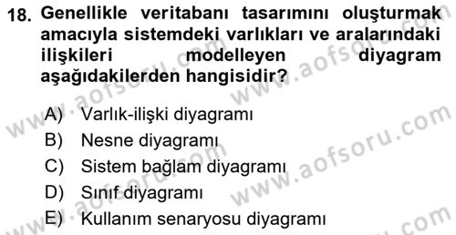 Bilişim Sistemleri Dersi 2023 - 2024 Yılı (Final) Dönem Sonu Sınav Soruları 18. Soru