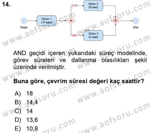 İş Süreçleri Yönetimi Dersi 2020 - 2021 Yılı Yaz Okulu Sınav Soruları 14. Soru