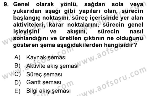 İş Süreçleri Yönetimi Dersi 2020 - 2021 Yılı Yaz Okulu Sınav Soruları 9. Soru