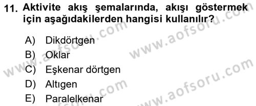 İş Süreçleri Yönetimi Dersi 2021 - 2022 Yılı (Vize) Ara Sınav Soruları 11. Soru
