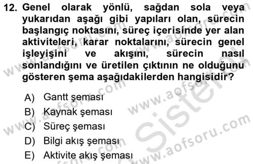 İş Süreçleri Yönetimi Dersi 2021 - 2022 Yılı (Vize) Ara Sınav Soruları 12. Soru