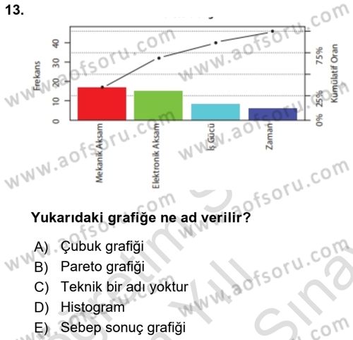 İş Süreçleri Yönetimi Dersi 2021 - 2022 Yılı (Final) Dönem Sonu Sınav Soruları 13. Soru