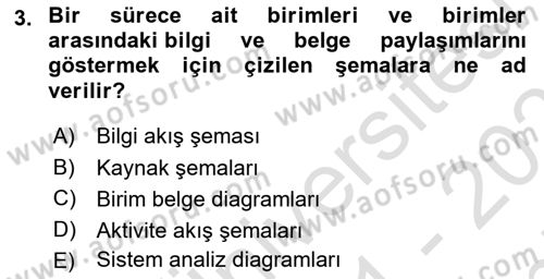 İş Süreçleri Yönetimi Dersi 2021 - 2022 Yılı (Final) Dönem Sonu Sınav Soruları 3. Soru