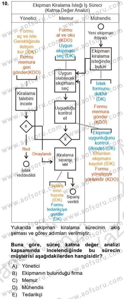 İş Süreçleri Yönetimi Dersi 2021 - 2022 Yılı Yaz Okulu Sınav Soruları 10. Soru