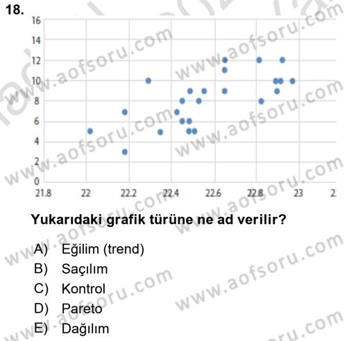 İş Süreçleri Yönetimi Dersi 2022 - 2023 Yılı Yaz Okulu Sınavı 18. Soru